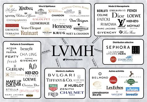 brands of lvmh